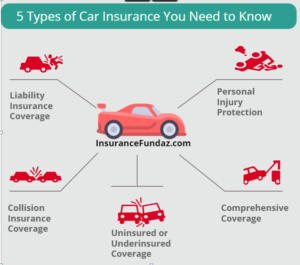 Types of Idaho's auto insurance coverage